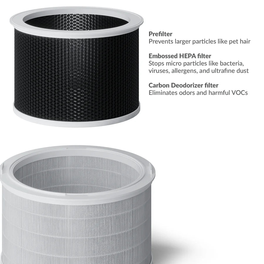 avari EG 3 stage filtration