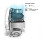 avari eg air purifier four stage filtration
