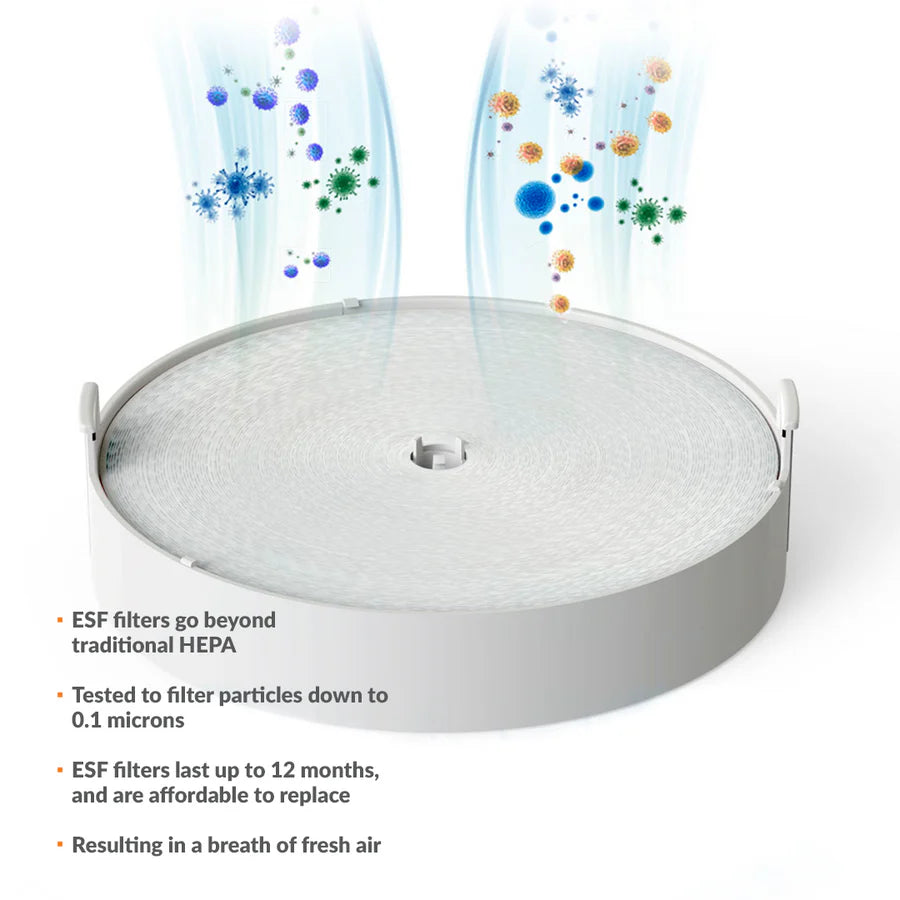 AV500 525 Filter Benefits