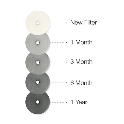 Avari Air 600 Replacement Electrostatic Filter