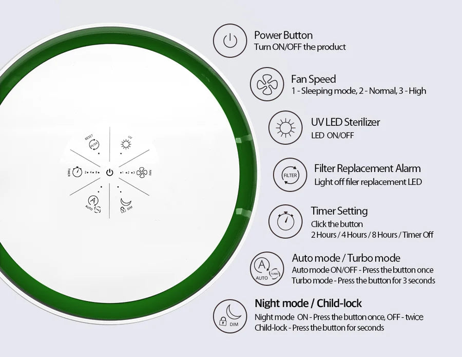 avari av-eg button functions power button, fan speed, uv led sterilizer, filter replacement alarm, timer setting, auto mode, night mode