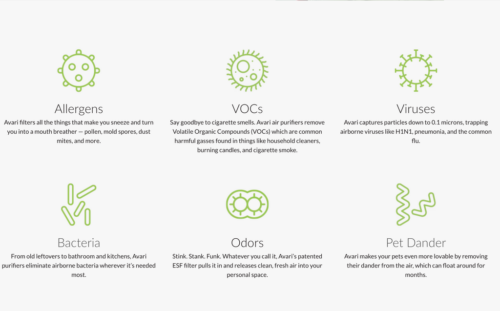 Avari icon images with descriptions